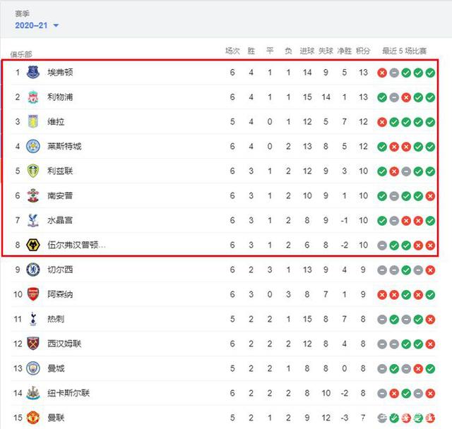 山西击败天津取得三连胜