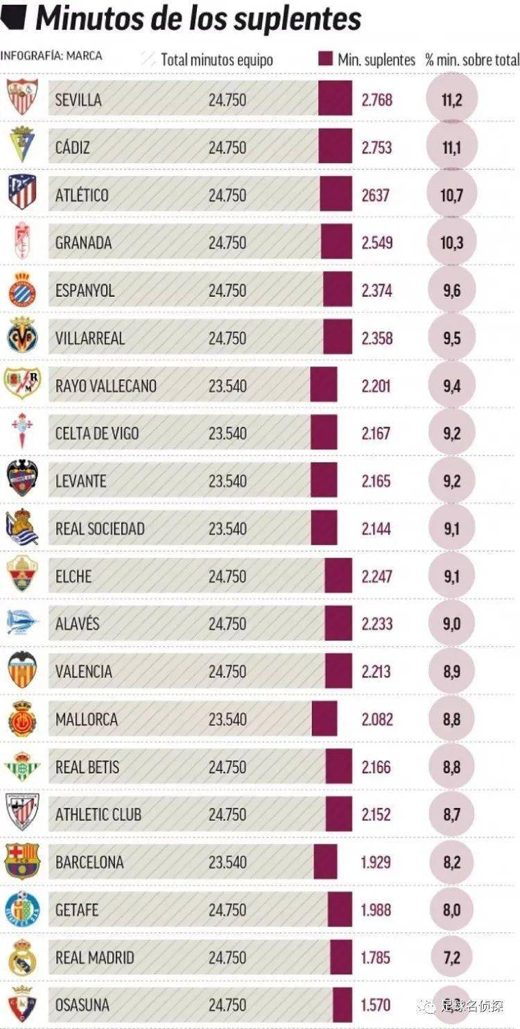 小冰冰传奇怀旧服嗜血狼王永生梦境高分阵容推荐